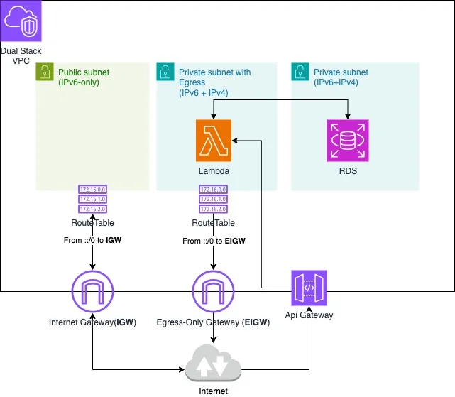 5-2 diagram